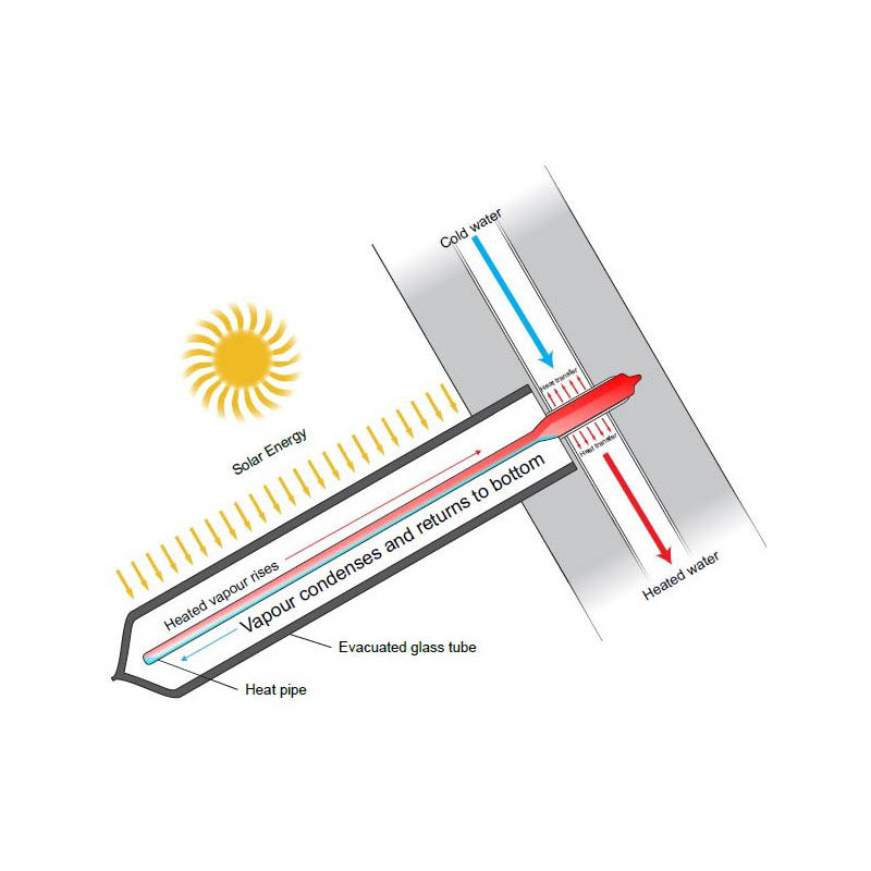 rinnai-sunmaster-evacuated-tube-solar-hot-water-melbourne
