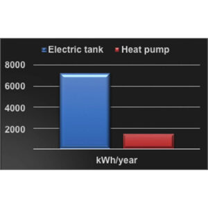 Energy Tank and Heat Pump Energy Consumption Comparison Chart